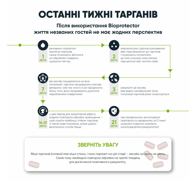 Bioprotector от тараканов